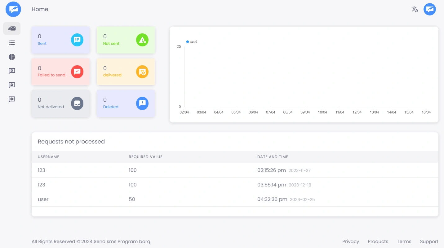 Barq is On-Premise sms and whatsapp program